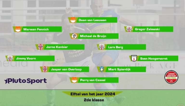 Jaarelftal tweede klasse seizoen 2023-2024